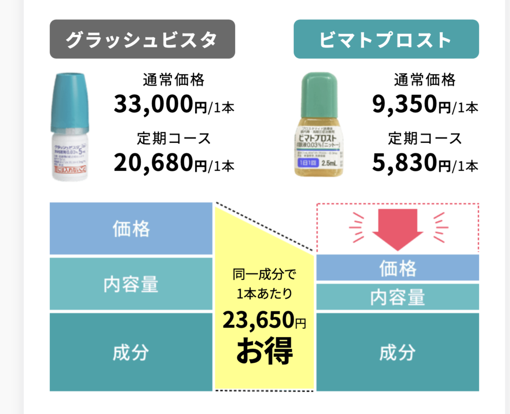 医療品のまつ毛育毛剤のびくりのお薬の違い