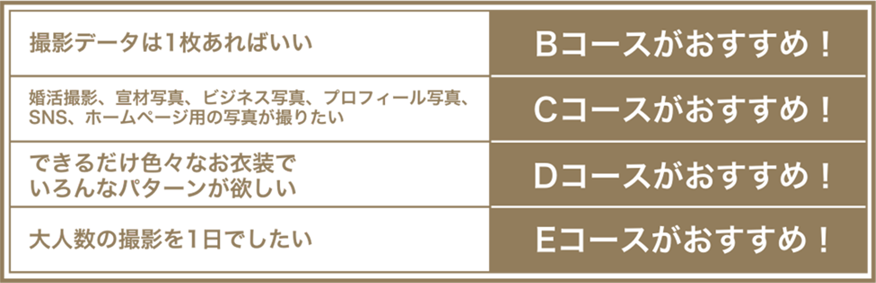 おすすめ表