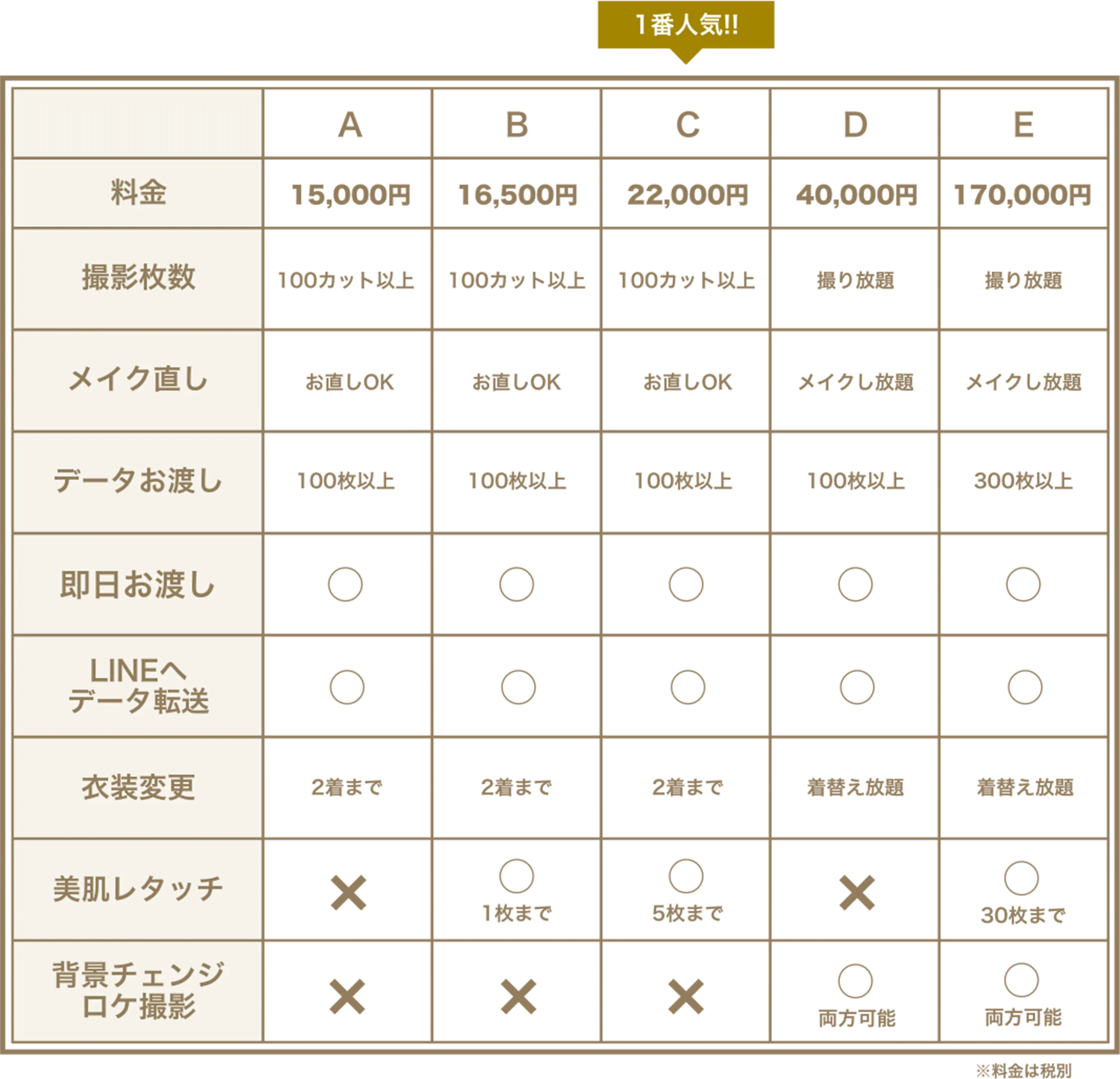 比較表