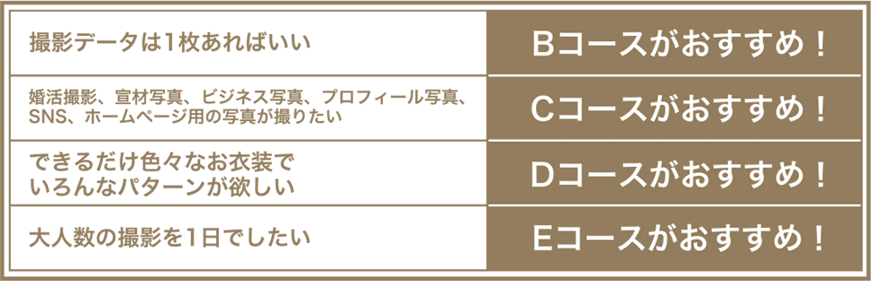 おすすめ表