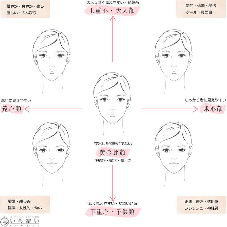 引き算メイクとは 顔型別に似合う足し算と引き算がある 異性目線でのモテるヘアメイク パトリック大阪