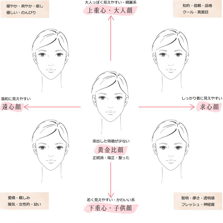 引き算メイクとは 顔型別に似合う足し算と引き算がある 異性目線でのモテるヘアメイク パトリック大阪