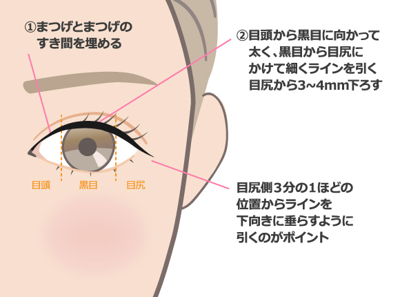 つり目さん向け アイラインの引き方 タレ目は作れる 大阪梅田