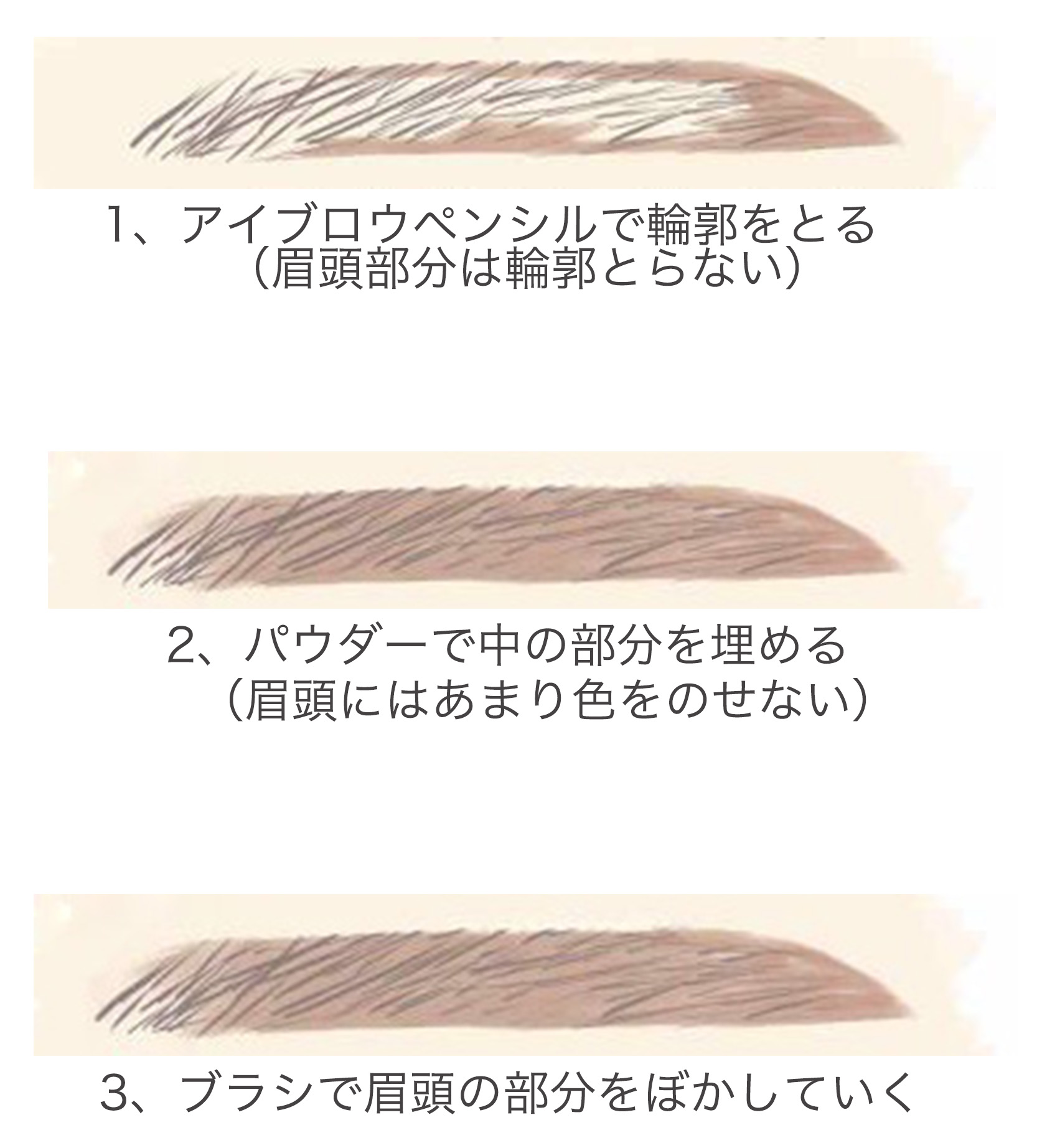 平行眉の書くポイント　平行眉の書き方を説明する図　左右対称に眉毛を書く方法