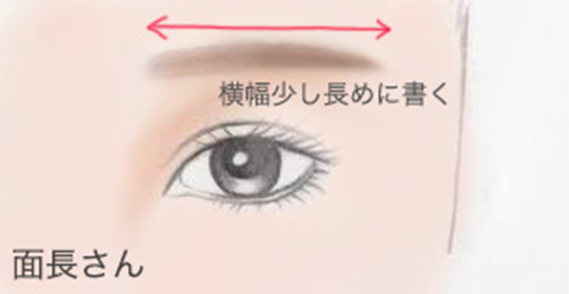 平行眉の書くポイント　平行眉の書き方を説明する図　左右対称に眉毛を書く方法