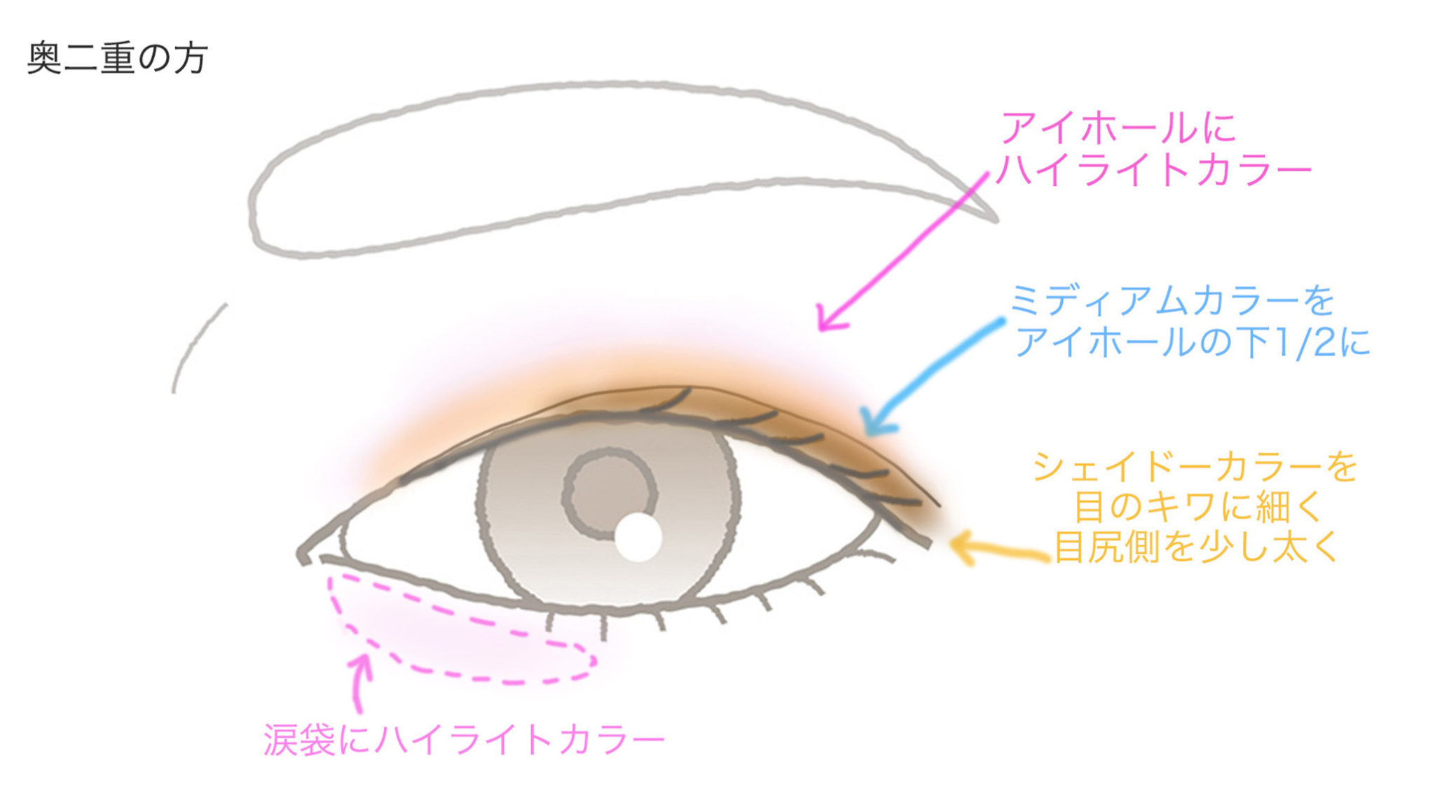 【目の形•種類】で見つける自分に合うアイメイク方法！初心者〜上級者までいますぐ試せる！ 異性目線でのモテるヘアメイク【パトリック大阪】